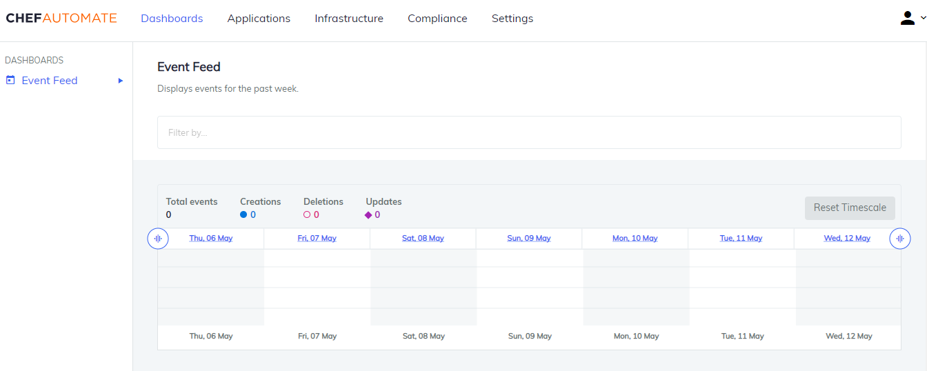 Dashboards Page Chef Automate Dashboards Event Feed page showing a weekly calendar with 0 total events.